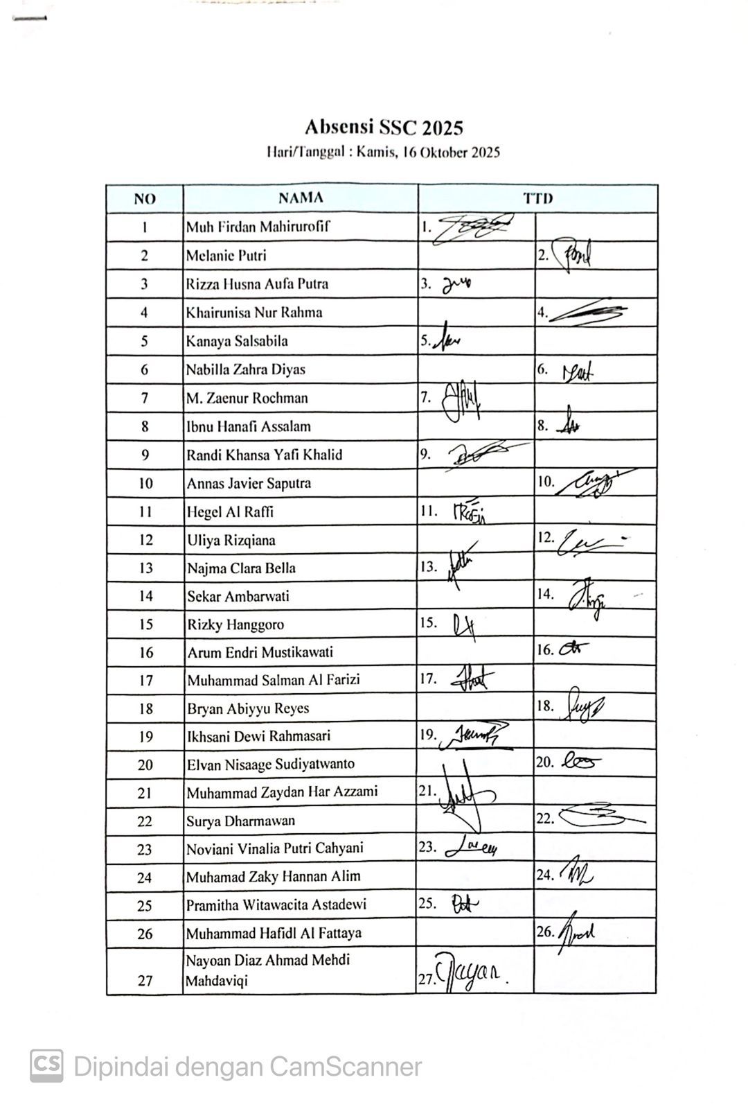 Absensi Rapat ketiga SSC